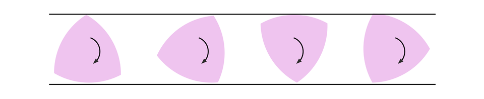 Na rysunku przedstawione są dwie poziome linie, między którymi umieszczone są cztery trójkąty Reuleaux w różnym położeniu - są obrócone wokół własnej osi. Na tych  trójkątach narysowane są strzałki obrotu.