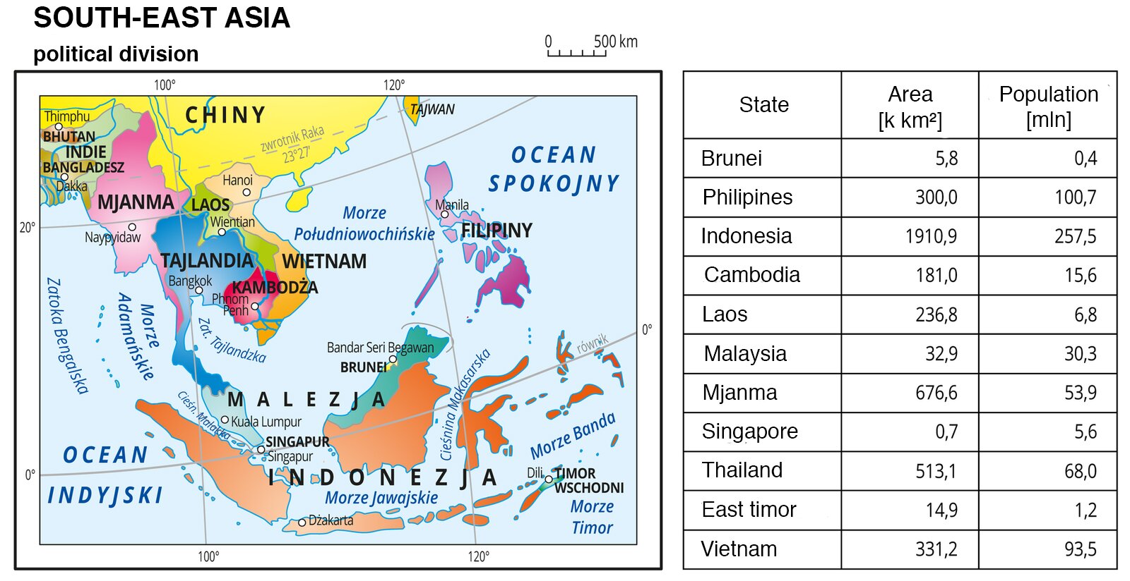 Ilustracja przedstawia mapę polityczną Azji Południowo-Wschodniej, South-East Asia political division. W tabeli zestawiono powierzchnię państw, area w kilometrach kwadratowych oraz populację, population w milionach. Brunei, na 5,8 kilometrów kwadratowych, 0,4 miliona mieszkańców. Filipiny na trzysta kilometrów kwadratowych, sto milionów siedemset tysięcy mieszkańców. Indonezja na tysiąc dziewięćset dziesięć i dziewięć dziesiątych kilometra kwadratowego, dwieście pięćdziesiąt siedem i pół miliona mieszkańców. Kambodża na sto osiemdziesiąt jeden kilometrów kwadratowych, piętnaście milionów sześćset mieszkańców. Laos na dwieście trzydzieści sześć i osiem dziesiątych kilometra kwadratowego, sześć i osiem dziesiątych milionów mieszkańców. Malezja na trzydzieści dwa i dziewięć dziesiątych kilometrach kwadratowych, trzydzieści i trzy dziesiąte miliona mieszkańców. Birma na sześćset siedemdziesiąt sześć i sześć dziesiątych kilometrach kwadratowych pięćdziesiąt trzy i dziewięć dziesiątych miliona mieszkańców. Singapur na siedmiu dziesiątych kilometra kwadratowego, pięć i sześć dziesiątych miliona mieszkańców. Tajlandia na pięciuset trzynastu kilometrach kwadratowych, sześćdziesiąt osiem milionów mieszkańców. Timor Wschodni na czternastu i dziewięć dziesiątych kilometrach kwadratowych, milion dwieście tysięcy mieszkańców. Wietnam na trzystu trzydziestu jeden kilometrach kwadratowych, dziewięćdziesiąt trzy i pół miliona mieszkańców.