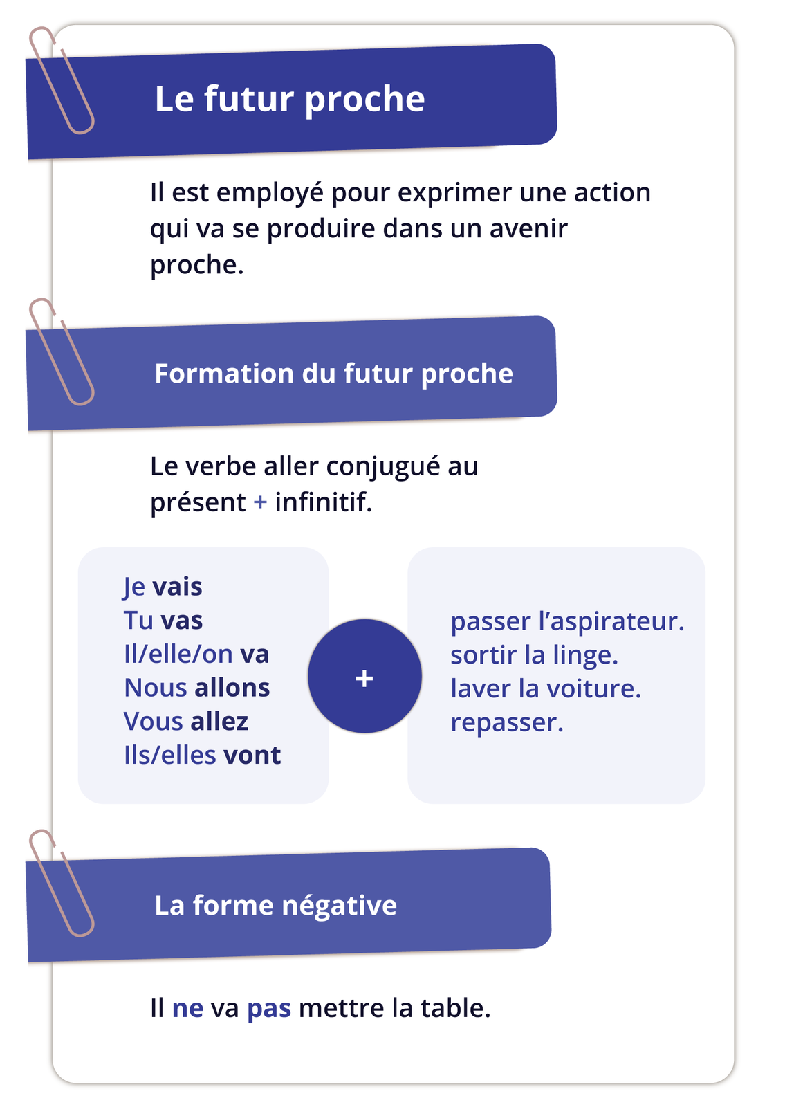 Grafika zatytułowana Le futur proche zawiera informacje tekstowe. Il est employé pour exprimer une action qui va se produire dans un avenir proche. Formation du futur proche Le verbe aller conjugué au présent + infinitif. Je vais; Tu vas; ll/elle/on va; Nous allons; Vous allez; lls/elles vont znak plusa passer l'aspirateur. / sortir la linge. / laver la voiture. repasser. La forme négative Il ne va pas mettre la table.