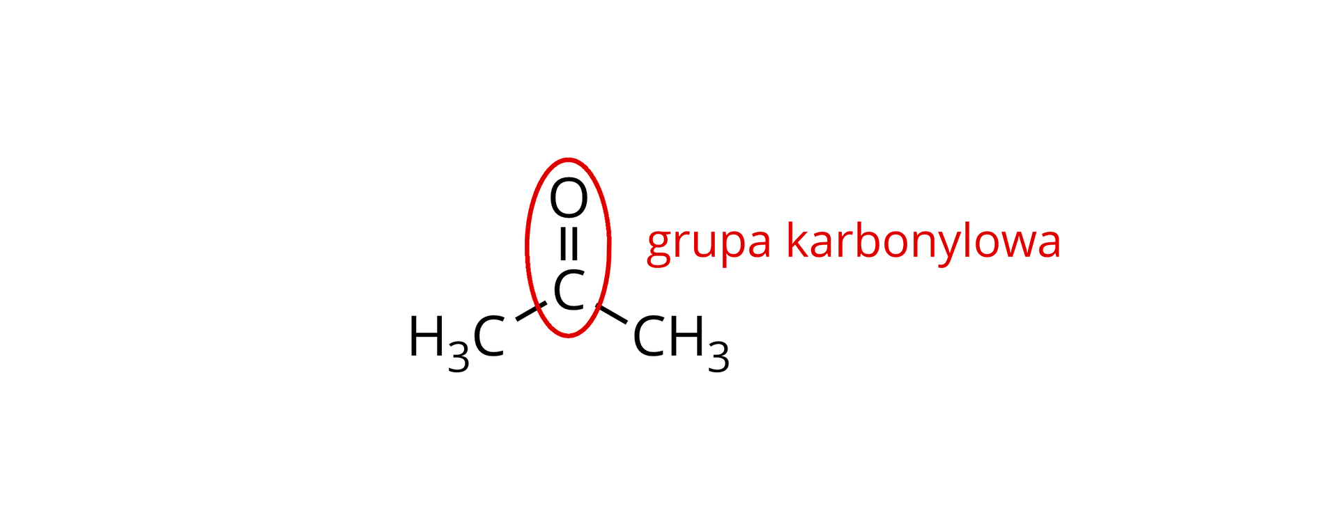 Ilustracja przedstawiająca wzór półstrukturalny propan-2-onu. Atom węgla jest połączony wiązaniem podwójnym z atomem tlenu i wiązaniami pojedynczymi z dwiema grupami metylowymi CH3. Atom węgla i tlenu w opisanej strukturze są zakreślone na czerwono i podpisane grupa karbonylowa.