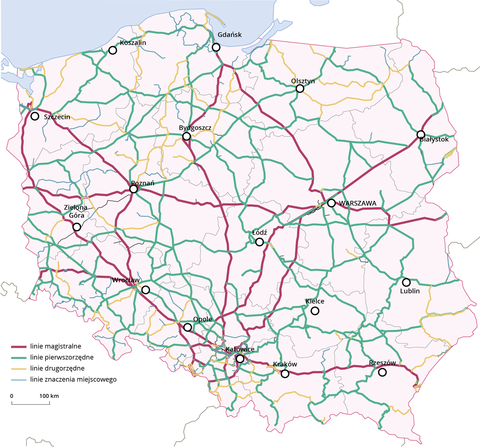 Mapa Polski przedstawia główne linie kolejowe. Linie magistralne łączą najważniejsze miasta w tym Rzeszów, Kraków, Katowice, Opole, Wrocław, Zieloną Górę, Szczecin, Poznań, Bydgoszcz, Gdańsk, Białystok, Warszawę, oraz Łódź. Linii pierwszorzędnych jest najwięcej i występują w każdym regionie. Linii drugorzędnych jest mniej i występują w niewielu miejscach głównie w północno zachodniej Polsce. Linie znaczenia lokalnego stanowią niewielki odsetek linii kolejowych. Występują głównie w okolicy Zielonej Góry oraz Katowic.