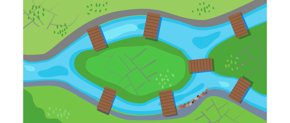 Grafika przedstawia rzut z góry ilustrujący dwie śródręczne wyspy, rzekę oraz siedem drewnianych mostów. Cztery z nich łączą pierwszą wsypę ze stałym lądem, jeden łączy obie wyspy ze sobą, natomiast dwa pozostałe łączą drugą wyspę ze stałym lądem.  