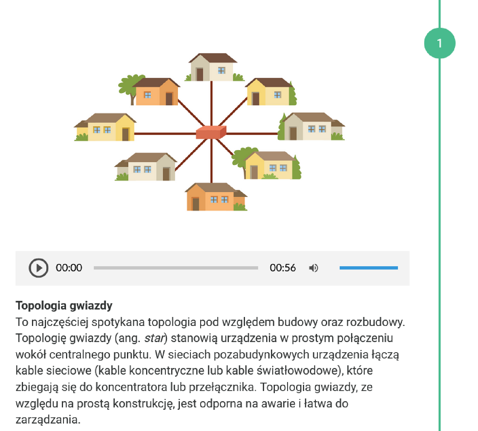 Zdjęcie przedstawia przykładowy widok slajdu z atlasu interaktywnego o tytule "topologia gwiazdy". Centralne miejsce ilustracji zajmuje cegła. Od cegły odchodzi w różne strony, symetrycznie osiem odnóg. Na końcu każdej odnogi znajduje się grafika przedstawiająca dom.