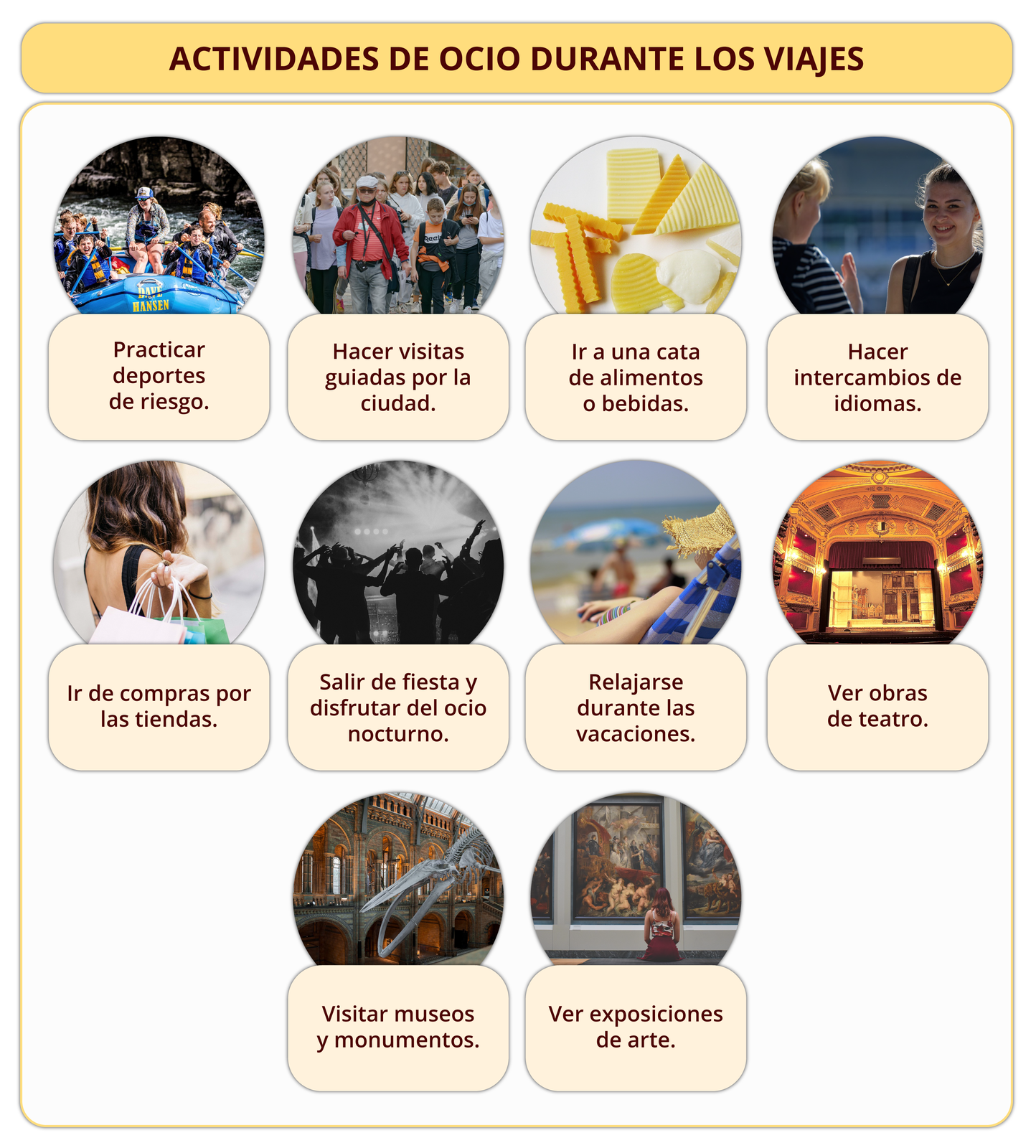 Grafika zatytułowana ACTIVIDADES DE OCIO DURANTE LOS VIAJES zawiera dziesięć zdjęć z podpisami. Pierwsza grafika przedstawia ponton pełen wiosłujących ludzi na rwącej rzece. Podpis: Practicar deportes de riesgo. Na drugiej grafice widoczna jest grupa młodych ludzi idąca ulicą. Na przedzie idzie mężczyzna w średnim wieku, który prowadzi grupę. Podpis: Hacer visitas guiadas por la ciudad. Trzecia grafika przedstawia kawałki serów pokrojonych na różne kształty. Podpis: Ir a una cata de alimentos o bebidas. Czwarta grafika przedstawia dwie kobiety, które rozmawiają. Podpis: Hacer intercambios de idiomas. Na kolejnej grafice widoczny jest fragment kobiety trzymającej torby z zakupami oparte na ramieniu. Podpis:  Ir de compras por las tiendas. Następna grafika przedstawia tłum ludzi stojących przed mocno oświetloną sceną. Podpis:  Salir de fiesta y disfrutar del ocio nocturno. Na kolejnej grafice widoczny jest fragment kobiety leżącej na leżaku na plaży. Podpis:  Relajarse durante las vacaciones. Następna grafika przedstawia ozdobną scenę teatralną. Podpis:  Ver obras de teatro. Na kolejnej grafice widoczny jest fragment szkieletu jakiegoś gada w muzeum. Podpis:  Visitar museos y monumentos.  Ostatnia grafika przedstawia kobietę oglądającą obrazy w muzeum. Podpis:  Ver exposiciones de arte. 