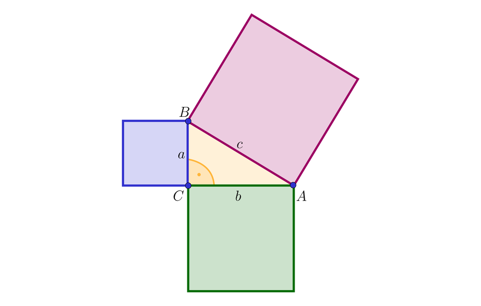 Na ilustracji przedstawiono trójkąt prostokątny A B C. Przyprostokątną B C oznaczono małą literą a. Przyprostokątną A C oznaczono małą literą b, natomiast przeciwprostokątną A B oznaczono literą c. Na każdym boku trójkąta zbudowano kwadrat.