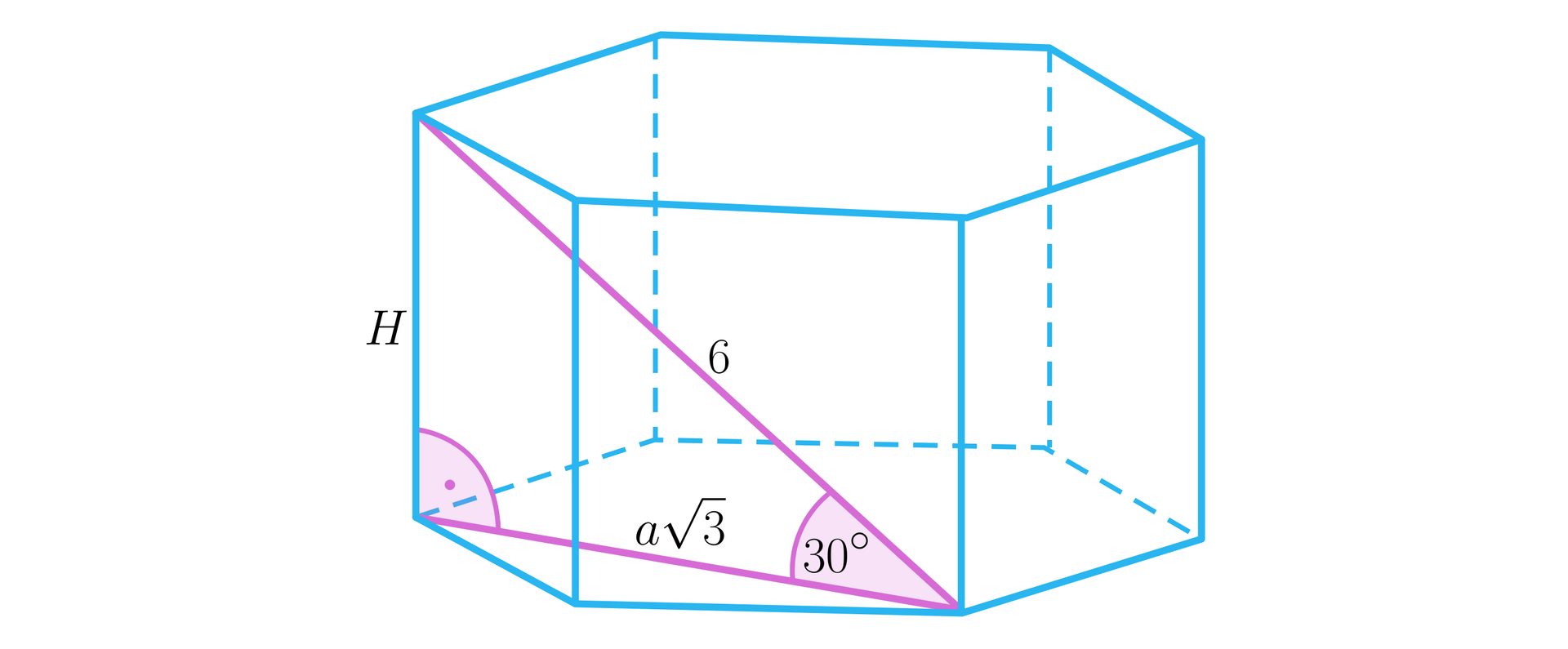 Obrazek przedstawia trójkąt prostokątny umieszczony w graniastosłupie sześciokątnym prawidłowym. Trójkąt umieszczono tak, że jedną z jego przyprostokątnych jest wysokość graniastosłupa równa H, podstawą jest krótsza przekątna sześciokąta równa a pierwiastków kwadratowych z trzech. Przeciwprostokątna jest nachylona do podstawy graniastosłupa pod kątem trzydziestu stopni. Wartość przeciwprostokątnej jest równa sześć. 