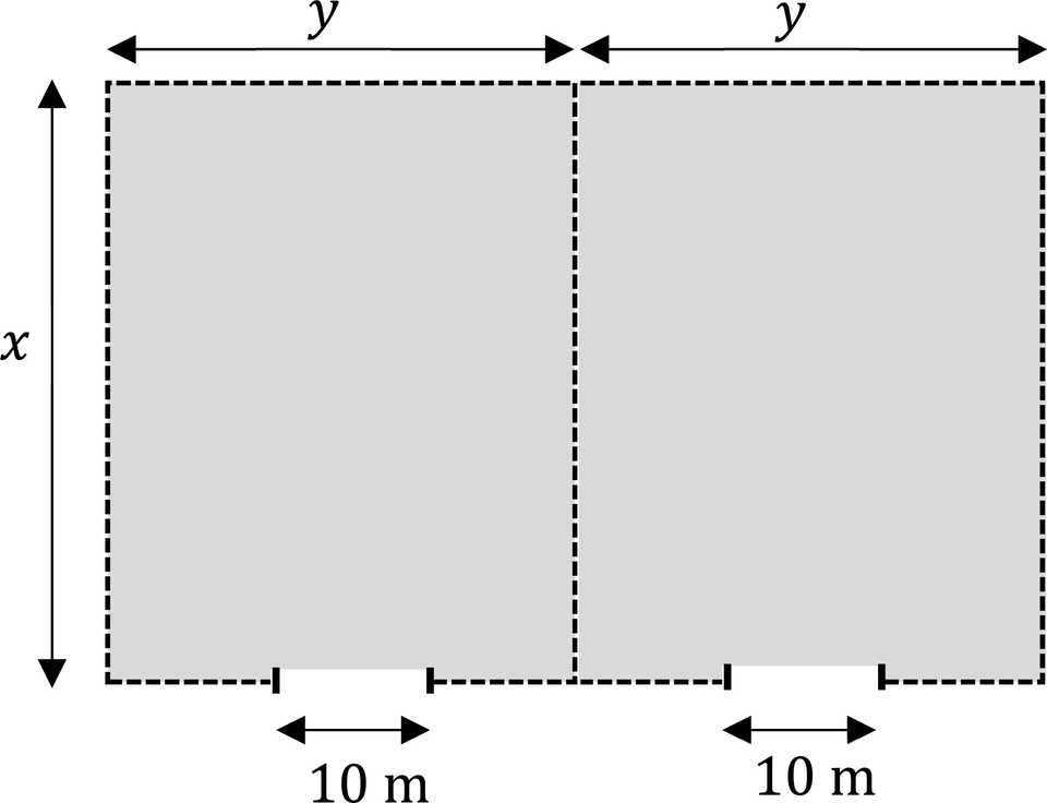 Obraz przedstawia prostokątny obszar podzielony pionową linią na dwa mniejsze, równe prostokąty. Wysokość całego obszaru jest oznaczona jako x. Szerokość każdego z dwóch mniejszych prostokątów jest oznaczona jako y. Całkowita szerokość wynosi zatem 2y. Dolna krawędź każdego z dwóch mniejszych prostokątów zawiera przerwę (wejście) o szerokości 10 m. Cały obszar jest otoczony i podzielony przerywanymi liniami sugerującymi ogrodzenie.