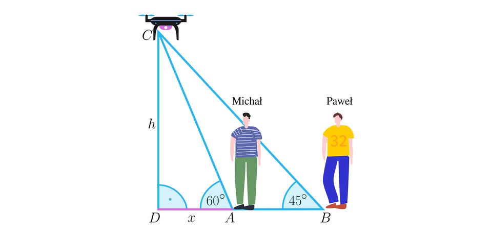 Ilustracja przedstawia wznoszącego się z lewej strony drona (oznaczonego punktem C). Pośrodku rysunku znajduje się Michał (oznaczony punktem A), a po prawej stronie Paweł (oznaczony punktem B). Od drona poprowadzono w dół pionowy odcinek h do punktu D znajdującego się na ziemi. Na rysunek naniesiono dwa trójkąty prostokątne. Trójkąt D A C, gdzie pionowa przyprostokątna to odcinek C D oznaczony jako h, pozioma przyprostokątna to odcinek D A oznaczony jako x, a przeciwprostokątna A C jest nachylona pod kątem 60 stopni do podstawy. Drugi trójkąt to D B C, gdzie pionowa przyprostokątna to odcinek C D oznaczony jako h, pozioma przyprostokątna to odcinek D B, a przeciwprostokątna B C jest nachylona pod kątem 45 stopni do podstawy. 