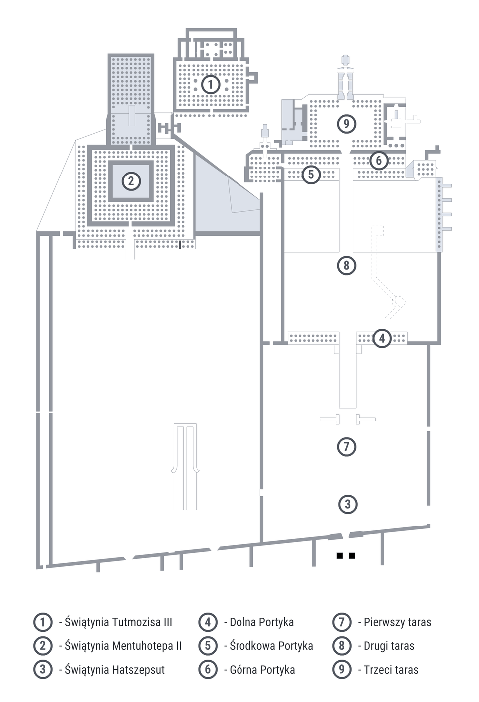 Ilustracja przedstawia plan budynku w białym kolorze, z zaznaczonymi szarym kolorem ścianami, kolumnami oraz innymi elementami. Na ilustracji zamieszczono cyfry od 1 do 9, a pod ilustracją zamieszczono legendę. Po lewej stronie, w górnej części znajduje się kwadratowa sala otoczona wieloma kolumnami. Podpisano ją świątynia Mentuhotepa drugiego. Wyżej, po skosie od pierwszej świątyni znajduje się świątynia Tutmozisa trzeciego. Po prawej stronie znajduje się przylegająca konstrukcja, podpisana świątynia Hatszepsut. Na niej zaznaczono poszczególne elementy: na dole pierwszy taras, pośrodku drugi taras, a na samej górze trzeci taras. Zaznaczono również portyki: dolną, środkową i górną.