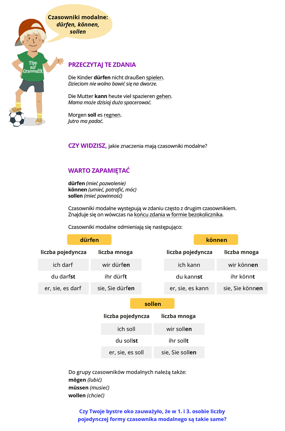 Ilustracja zawiera poradę językową.
Na obrazku znajduje się chłopiec w stroju sportowym i czapce. Pod stopą ma piłkę. Na koszulce widoczny jest napis  Tipp zur Grammatik. Chłopiec mówi: Czasowniki modalne: dürfen, können, sollen.
Pozostałą część ilustracji stanowi tekst, którego treść wyświetla się w trybie dostępności.