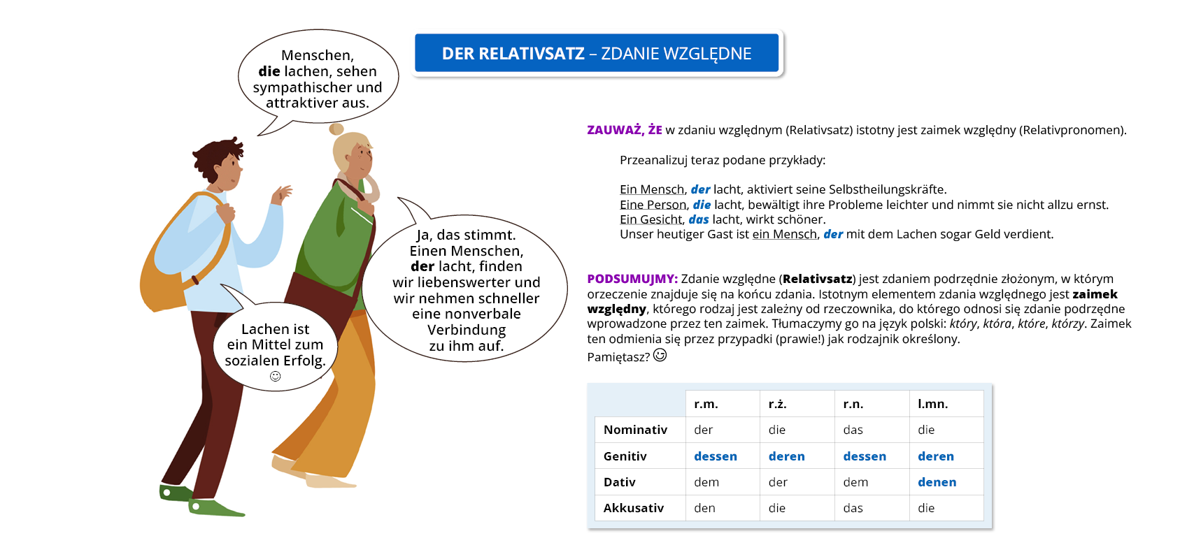 Ilustracja zawiera poradę językową.
Ilustracja o tytule DER RELATIVSATZ – zdanie względne.
Znajdują się na niej chłopak oraz dziewczyna, którzy prowadzą ze sobą dialog. Chłopak ubrany jest w błękitną bluzkę z długim rękawem, brązowe spodnie i zielone buty. Posiada również żółty plecak. 
Dziewczyna ubrana jest w zieloną bluzę, żółte spodnie i beżowe buty. Na ramieniu ma bordową torbę. 
Pozostałą część ilustracji stanowi tekst, którego treść wyświetla się w trybie dostępności.
