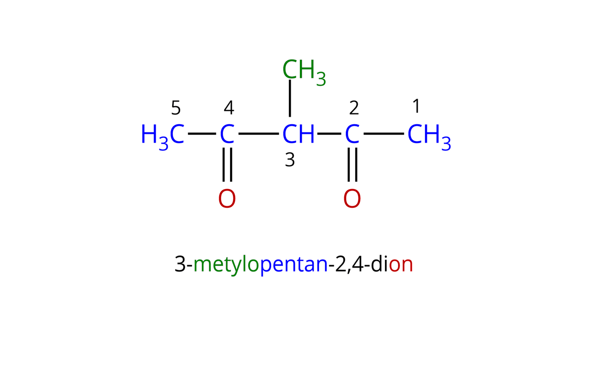 Ilustracja przedstawiająca wzór diketonu zbudowanego z pięciowęglowego nasyconego łańcucha węglowodorowego, w którym atomy węgla C 2 i C 4 należą do grup karbonylowych, a węgiel C 3 łączy się z grupą metylową. Na ilustracji pojawiła się numeracja atomów węgla. Poniżej pojawiła się również nazwa związku. 3-metylopentan-2,4-dion. Innymi słowy grupa CH3 łączy się z atomem węgla grupy karbonylowej połączonym za pomocą wiązania podwójnego z atomem tlenu oraz za pomocą wiązania pojedynczego z grupą CH, która to związana jest z grupą metylową CH3 oraz z drugim atomem węgla grupy karbonylowej. Atom ten łączy się za pomocą wiązania podwójnego z atomem tlenu oraz za pomocą wiązania pojedynczego z grupą CH3.