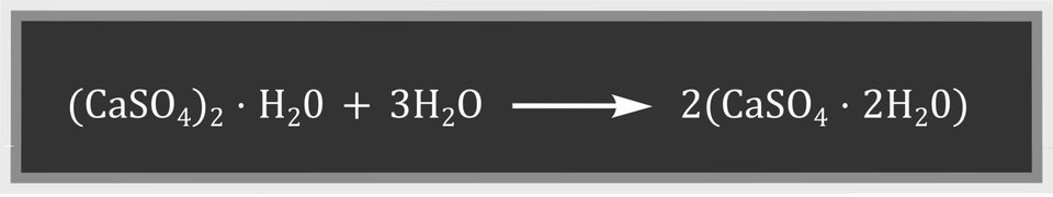 Grafika przestawia równanie reakcji chemicznej - przemiany gipsu palonego w gips krystaliczny. Gips palony, który jest proszkiem twardnieje pod wpływem wody i staje się gipsem krystalicznym- twardą skałą. C a es O cztery dwa razy wzięte kropka ha dwa o plus trzy ha dwa o powstaje dwa C a es o cztery kropka dwa ha dwa O