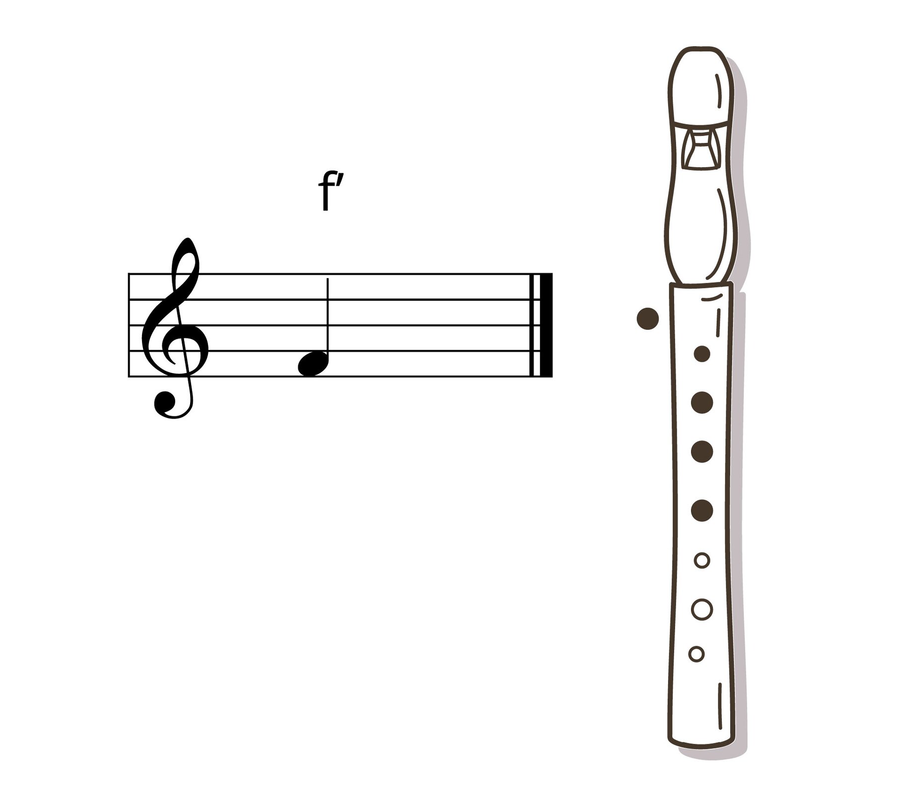 Grafika przedstawia pięciolinię, podpisaną f’ (z apostrofem) po lewej stronie oraz czarno‑biały flet prosty w układzie pionowym po prawej stronie.
Na pięciolinii z kluczem wiolinowym zapisany jest dźwięk f razkreślne jako ćwierćnuta. Na schemacie fletu kółko po lewej stronie (czyli otwór na spodzie fletu, zakrywany przez kciuk) jest zamalowane na czarno, co oznacza przyłożenie do niego kciuka. Cztery pierwsze z siedmiu otworów na górze fletu również są oznaczone na czarno (co oznacza zakrycie ich palcami), a pozostałe trzy przedstawiono jako puste.