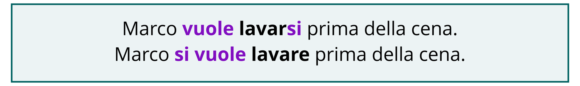 Ilustracja przedstawia dwa równoważne zdania: Marco vuole lavarsi prima della cena. Marco si vuole lavare prima della cena.