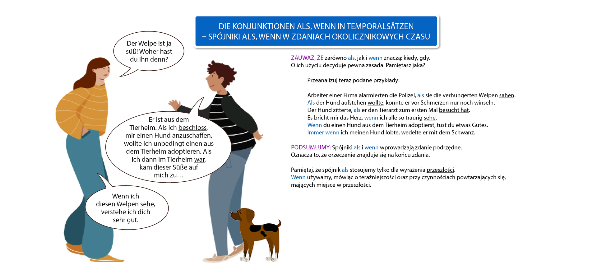 Die Konjunktionen als, wenn – spójniki als, wenn rozmowa młodych osób – w dymkach wypowiedzi: Der Welpe ist ja süß! Woher hast du ihn denn? Er ist aus dem Tierheim. Als ich beschloss, mir einen Hund anzuschaffen, wollte ich unbedingt einen aus dem Tierheim adoptieren. Als ich dann im Tierheim war, kam dieser Süße auf mich zu… Wenn ich diesen Welpen sehe, verstehe ich dich sehr gut.  ZAUWAŻ, ŻE zarówno als, jak i wenn znaczą: jak, kiedy, jeśli, gdy. O ich użyciu decyduje pewna zasada. Pamiętasz jaka?Przeanalizuj teraz podane przykłady: Arbeiter einer Firma alarmierten die Polizei, als sie die verhungerten Welpen sahen. Als der Hund aufstehen wollte, konnte er vor Schmerzen nur noch winseln. Der Hund zitterte, als er den Tierarzt zum ersten Mal besucht hat.  Es bricht mir das Herz, wenn ich alle so traurig sehe. 
Wenn du etwas Gutes tun möchtest, dann adoptiere einen Hund aus dem Tierheim. PODSUMUJMY. Po spójnikach als i <wenn tworzymy zdanie z szykiem końcowym. Oznacza to, że orzeczenie znajduje się na końcu zdania. Pamiętasz, że spójnik als stosujemy tylko dla wyrażenia przeszłości, a wenn dotyczy teraźniejszości?
