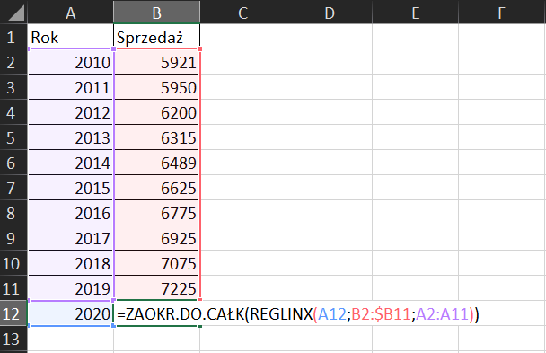 Na zrzucie ekranu widoczny jest fragment arkusza Excel. W kolumnach A i B wprowadzono dane dotyczące ilości sprzedanych zabawek w danych roku, począwszy od 2010 roku. W arkuszu kolejno dodano opisy: w komórce A1 Rok, w komórce B1 Sprzedaż. W kolumnie A, w komórkach od A2 do A11 wpisano kolejny rok. W kolumnie B, w komórkach od B2 do B11 wpisano Sprzedaż. Dodatkowo zaprezentowano sposób obliczania przewidywalnej ilości zabawek, jaką uda się sprzedać, z uwzględnieniem zaokrąglania do liczby całkowitej. Formułę obliczania należy wpisać w komórce B12. Brzmi ona następująco: = ZAOKR.DO.CAŁK(REGLINX(A12;B2:$B11;A2:A11)).