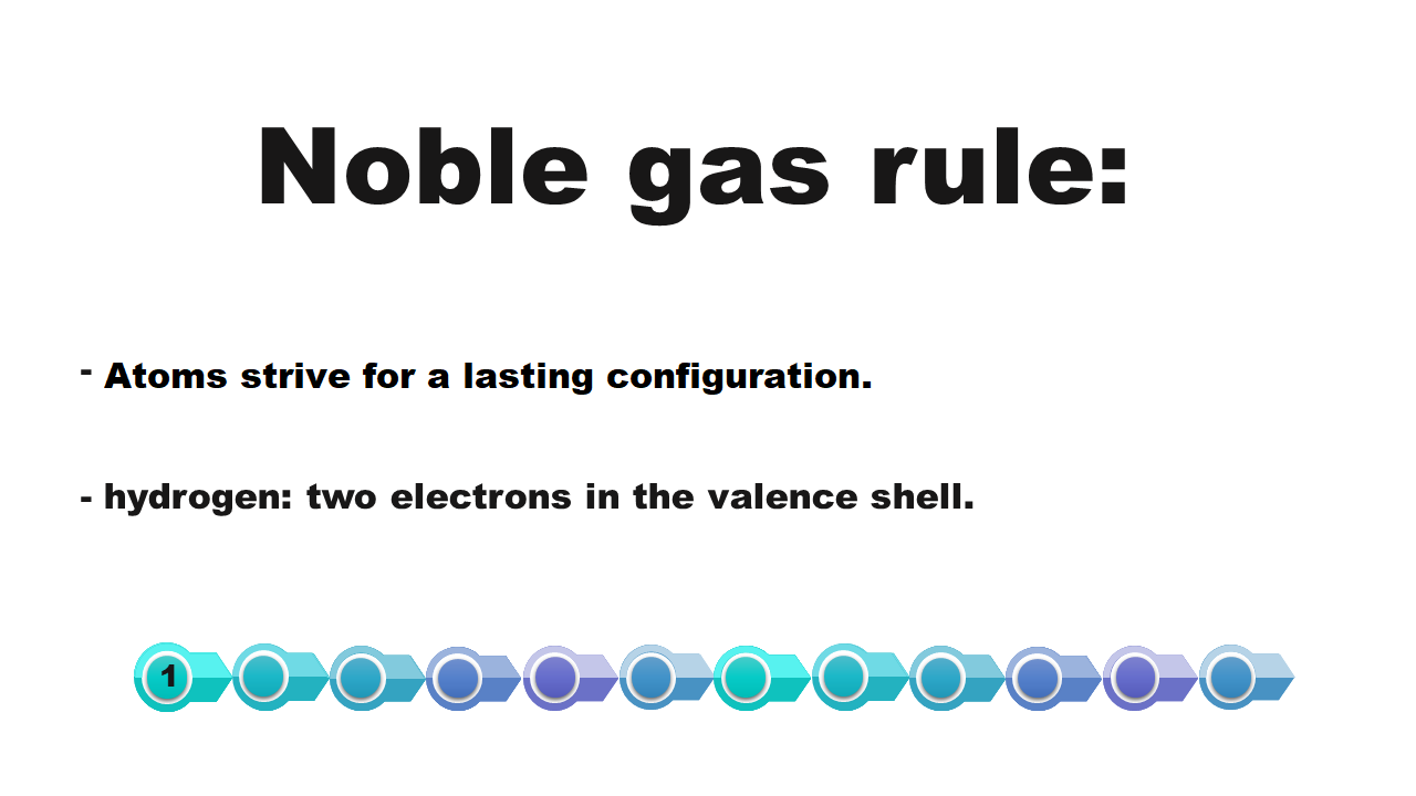 Ilustracja przedstawi napis: Noble gas rule: -atoms strive for a lasting configuration, - hygrogen two electrons in the valence shell. W przypadku wiązań chemicznych podstawowym prawem jest reguła helowca, według której każdy pierwiastek chemiczny dąży do uzyskania konfiguracji elektronowej najbliższego helowca – do ośmiu elektronów na swojej ostatniej powłoce elektronowej. Wyjątek stanowi tylko wodór, który dąży do uzyskania na swojej jedynej powłoce elektronowej, a zarazem powłoce walencyjnej, wspólnej pary elektronowej, czyli dwóch elektronów. A to dlatego, że jego najbliższym helowcem jest hel, który posiada dwa elektrony na powłoce walencyjnej.