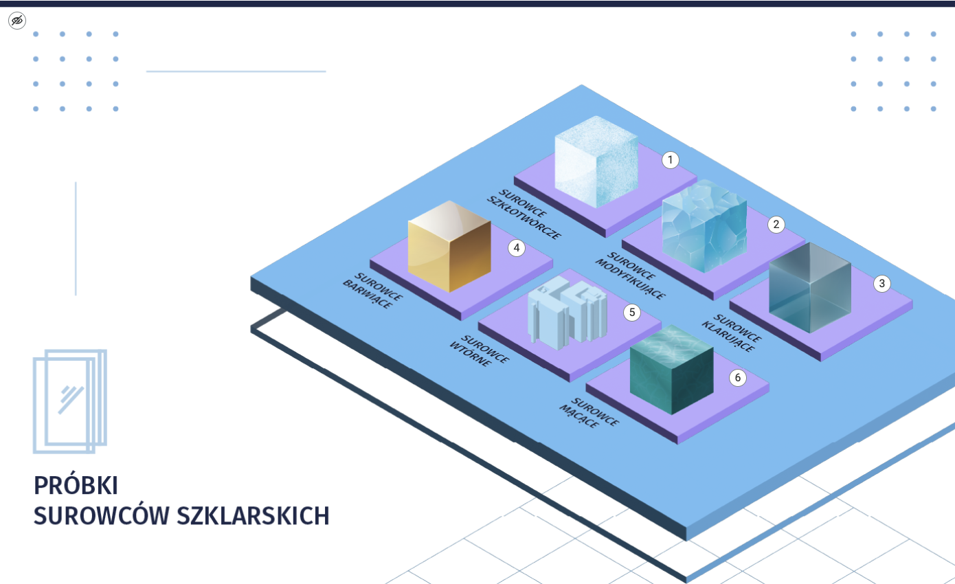 Grafika ukazuje próbki surowców szklarskich. Przedstawia przykład widoku atlasu interaktywnego. 