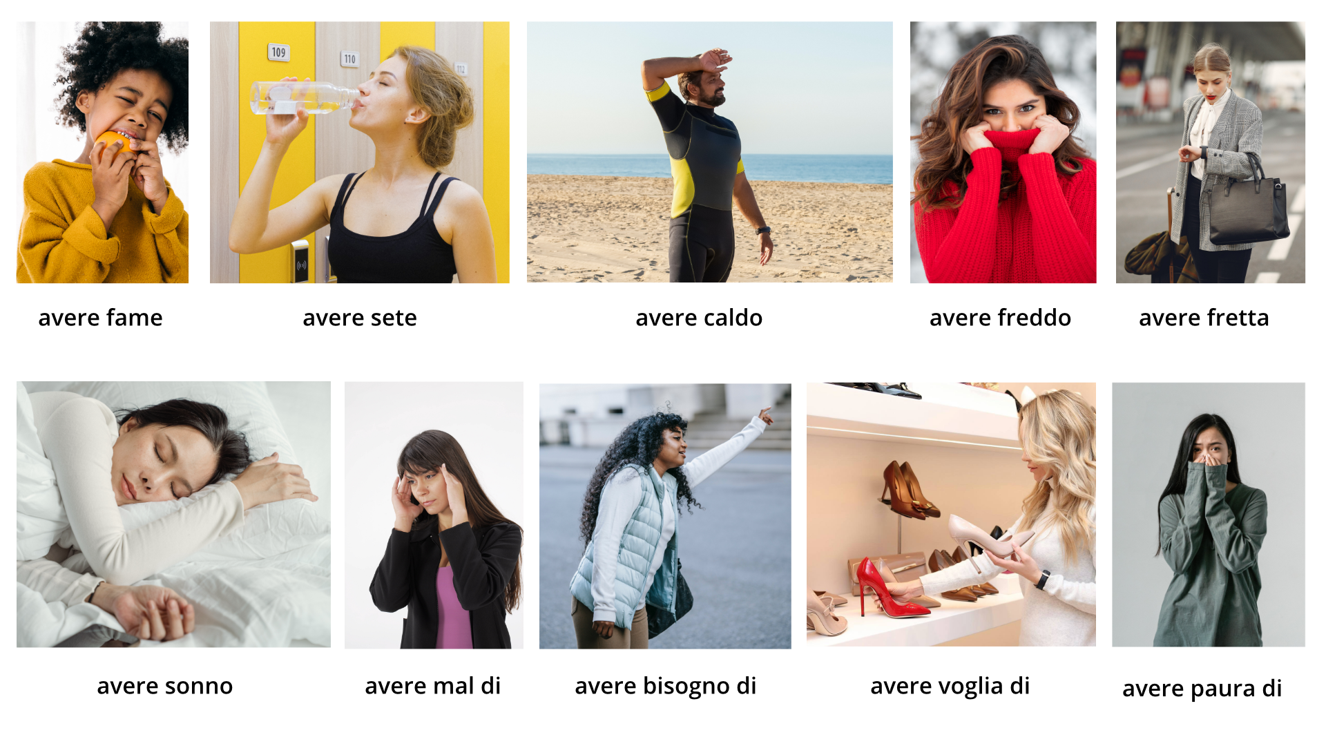 Ilustracja składa się z dziesięciu zdjęć. W górnym rzędzie od lewej pierwsze  zdjęcie podpisane "avere fame" przedstawia dziewczynkę jedzącą coś łapczywie. Drugie zdjęcie podpisane "avere sete" przedstawia kobietę pijącą wodę z butelki. Trzecie zdjęcie podpisane "avere caldo" przedstawia mężczyznę w stroju biegacza na plaży. Mężczyzna dotyka czoła ręką. Czwarte zdjęcie podpisane "avere freddo" przedstawia kobietę otulającą się golfem. Następne zdjęcie podpisane "avere fretta" przedstawia kobietę z walizką patrząca na zegarek. W dolnym rzędzie od lewej pierwsze zdjęcie podpisane "avere sonno" przedstawia kobietę śpiącą na poduszce. Drugie zdjęcie podpisane jest "avere mal di" i przedstawia kobietę dotykającą palcami swoich skroni. Kolejne zdjęcie podpisane "avere bisogno di" przedstawia kobietę wyciągającą rękę, aby zatrzymać taksówkę. Następne zdjęcie podpisane "avere voglia di" przedstawia kobietę oglądającą buty na obcasie w sklepie. Ostatnie zdjęcie podpisane "avere paura di" przedstawia przestraszoną kobietę trzymającą się za twarz.