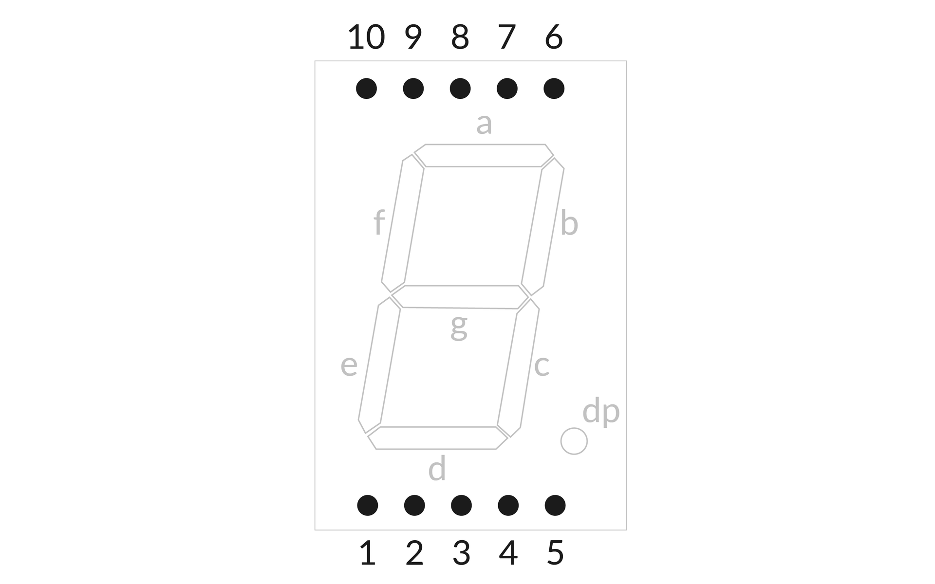 Rysunek przedstawiający kolejność numeracji poszczególnych pinów w wyświetlaczu jednocyfrowym. Numeracja zaczyna się od dołu z lewej strony, przechodzi poziomo w prawo aż do pięciu, a następnie z prawego górnego rogu rośnie do dziesięciu w lewo.