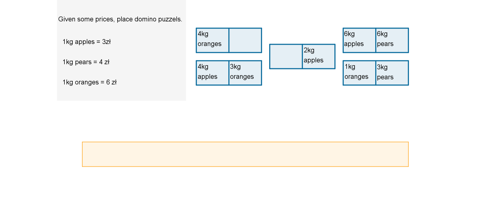 Rysunek przedstawia planszę do gry w domino. W prawej górnej rysunku umieszczone są kostki domina, na których znajdują się liczby kilogramów różnych owoców. Każda kostka podzielona jest na dwie części. Kostka pierwsza – lewe pole: 4 kg oranges, prawe pole: puste. Kostka druga - lewe pole: 4 kg apples, prawe pole: 3 kg oranges. Kostka trzecia - lewe pole: puste,  prawe pole – 2 kg apples. Kostka czwarta – lewe pole: 6 kg apples, prawe pole: 6 kg pears. Kostka piąta – lewe pole: 1 kg oranges, prawe pole: 3 kg pears. W lewej górnej części umieszczony jest tekst: Given some price, place domino puzzels. Poniżej umieszczony jest cennik: 1 kg apples równa się 3 zł, 1 kg pears równa się 4 zł, 1 kg oranges równa się 6 zł. Na dole rysunku umieszczony jest pasek, na którym układamy kostki domina. Obecnie jest on pusty. Zadaniem jest tak ułożyć kostki domina, aby wartość owoców na polach sąsiadujących ze sobą kostkach była taka sama.