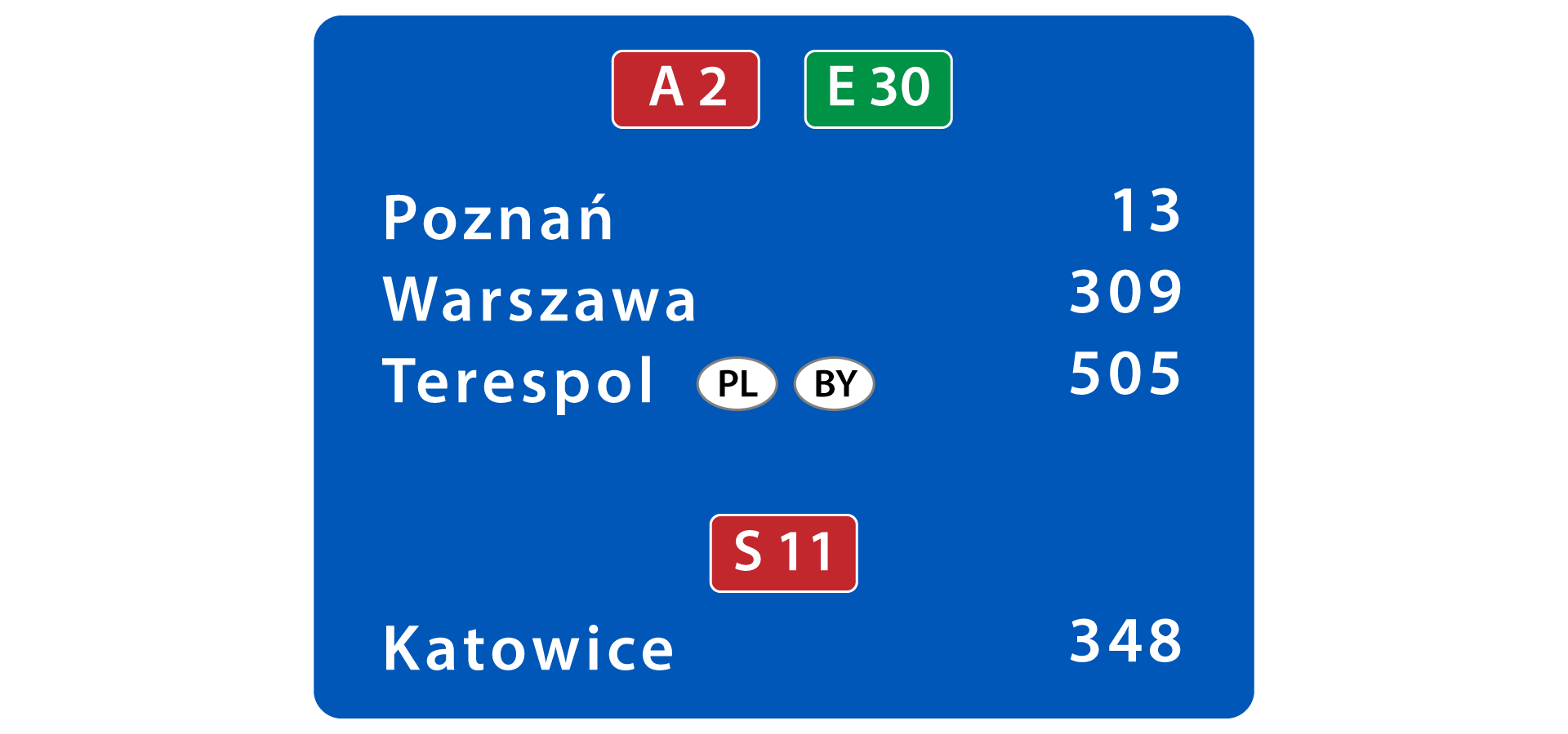 Na rysunku znajduje się znak drogowy - tablica informacyjna, na której widnieją oznaczenia dróg, nazwy miast oraz odległości między miejscem aktualnego pobytu a daną miejscowością. Oznaczenie dróg A 2 i E 30, poniżej Poznań 13, Warszawa 309, Terespol 505. Przy nazwie Terespol znaki przejścia granicznego, skróty PL i BY. Poniżej oznaczenie drogi S 11 oraz Katowice 348.