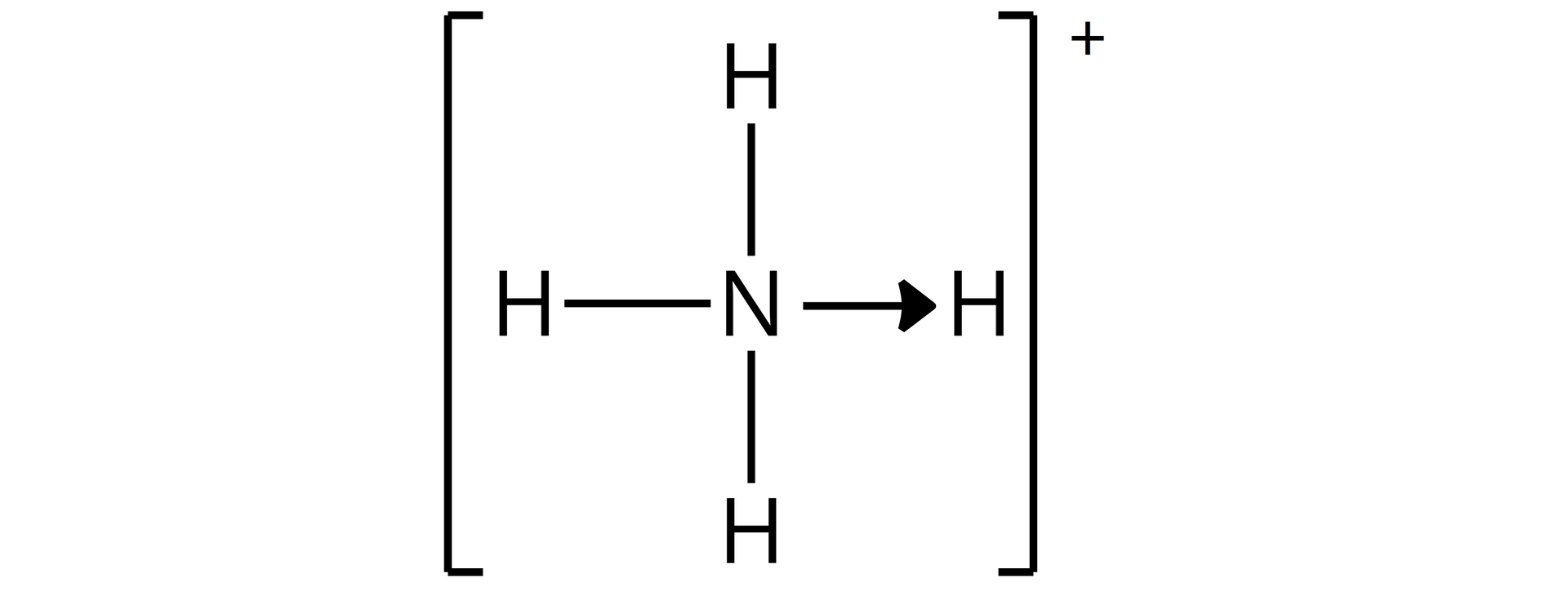 Ilustracja przedstawiająca wzór kationu amonowego, który zbudowany jest z atomu azotu połączonego za pomocą trzech wiązań pojedynczych z trzema atomami wodoru oraz za pomocą wiązania koordynacyjnego z czwartym atomem wodoru, wiązanie to symbolizuje strzałka poprowadzona od atomu azotu N do atomu wodoru H; cała struktura została ujęta w nawias kwadratowy, względem którego w indeksie górnym znajduje się znak plus, czyli ładunek jonu.