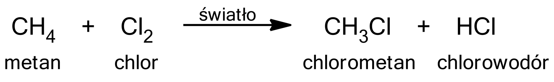 Schemat reakcji. Cząsteczka metanu dodać cząsteczka chloru. Strzałka w prawo, nad strzałką zapis „światło”, za strzałką cząsteczka chlorometanu dodać cząsteczka chlorowodoru.