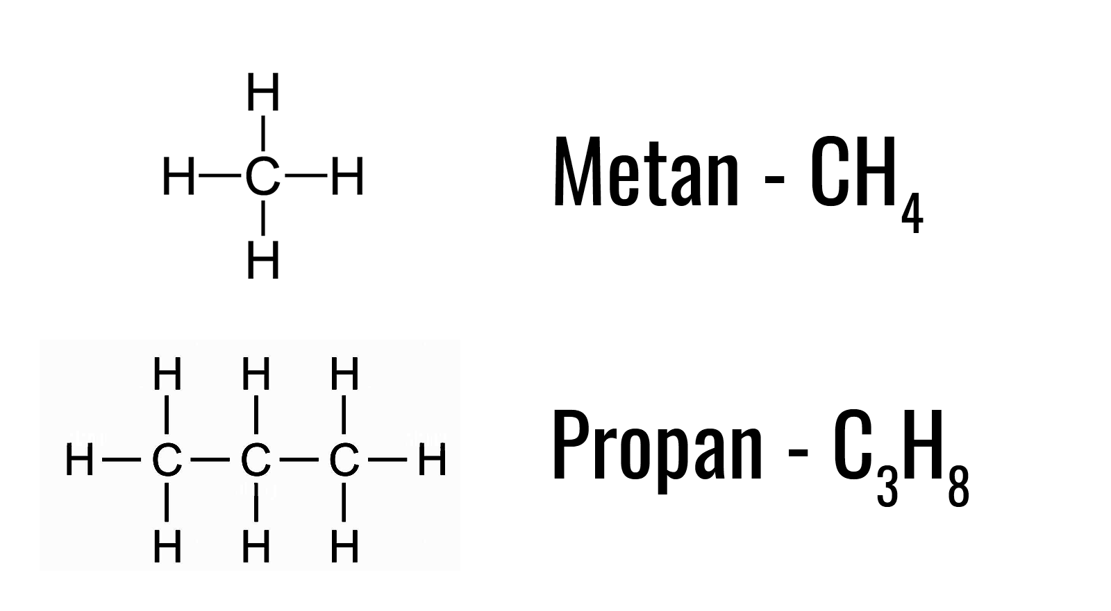 Grafika przedstawia wzory strukturalne i sumaryczne metanu oraz propanu. W górnym wersie po lewej stronie znajduje się wzór strukturalny metanu. Składa się z jednej cząsteczki węgla i czterech cząsteczek wodoru. Na prawo wzór strukturalny CH4. Poniżej umieszczono wzór strukturalny propanu. Składa się z trzech cząsteczek węgla i ośmiu cząsteczek wodoru. Na prawo wzór sumaryczny C3H8. 