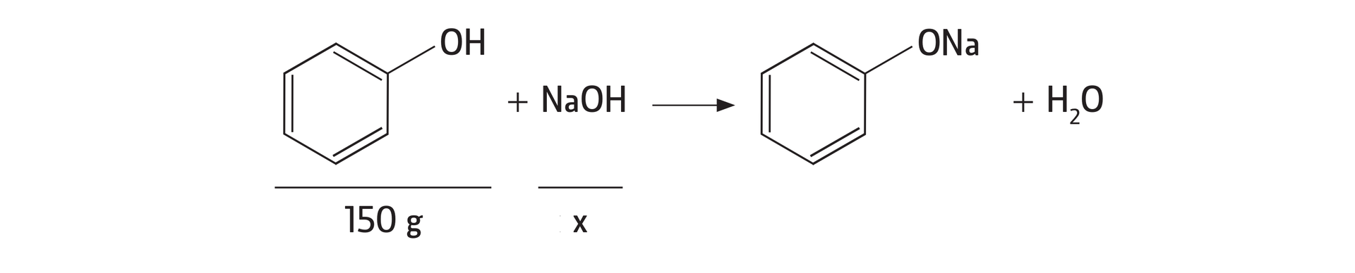 Równanie reakcji: jedna cząsteczka fenolu, pod nią zapisano 150 gramów, dodać jedna cząsteczka wodorotlenku sodu, pod nim znak x, daje jedną cząsteczkę fenolanu sodu dodać jedną cząsteczkę wody.  