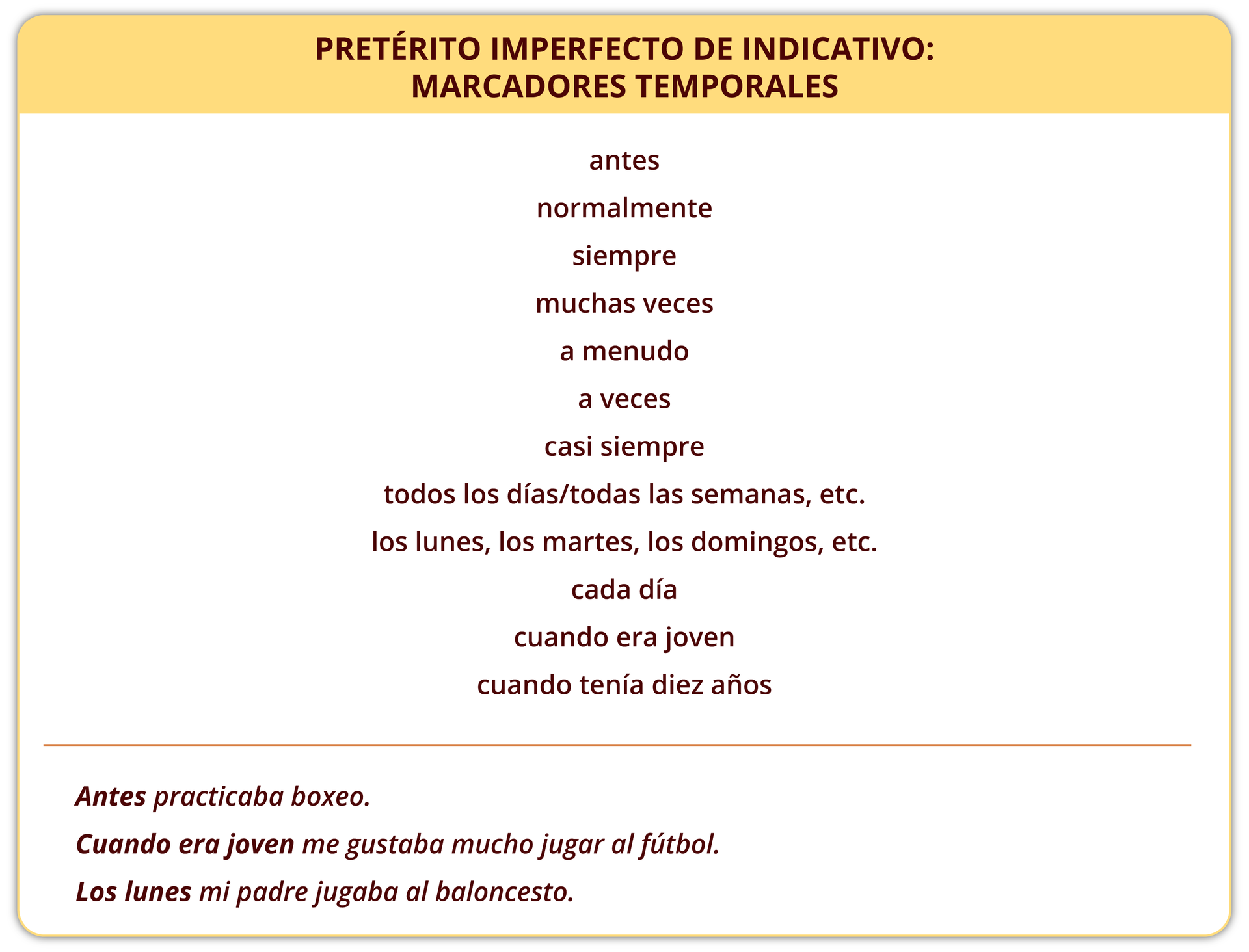 Nagłówek tabeli: Pretérito Imperfecto de Indicativo: marcadores temporales. Poniżej: antes, normalmente, siempre, muchas veces, a menudo, a veces, casi siempre, todos los días/todas las semanas, etc., los lunes, los martes, los domingos, etc., cada día, cuando era joven, cuando tenía diez años. Antes practicaba boxeo. Cuando era joven me gustaba mucho jugar al fútbol. Los lunes mi padre jugaba al baloncesto. 