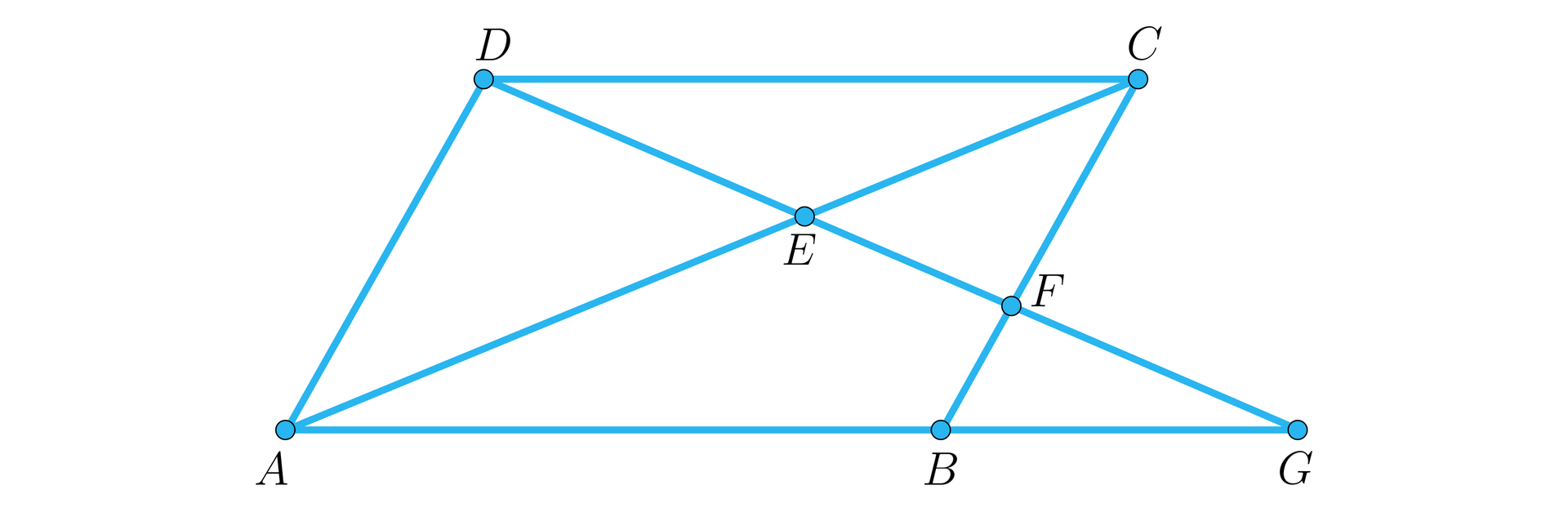 Ilustracja przedstawia równoległobok A B C D, w którym boki są następujące: A B to dolna pozioma podstawa, C D to górna pozioma podstawa, A D to ukośny lewy bok, B D to ukośny prawy bok. Podstawy są dłuższe od ukośnych boków. W czworokącie poprowadzono przekątną A  C. Dolną podstawę przedłużono o poziomy odcinek B G. Narysowano również ukośny odcinek D G. Odcinek ten przecina przekątną A C w punkcie E oraz bok B C w punkcie F.