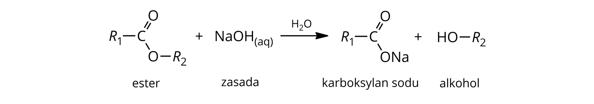 Ilustracja przedstawiająca schemat reakcji hydrolizy zasadowej estru. Cząsteczka estru zbudowana z grupy R1 związanej z atomem węgla połączonym za pomocą wiązania podwójnego z atomem tlenu i za pomocą wiązania pojedynczego z drugim atomem tlenu podstawionym grupą R2. Dodać cząsteczkę wodorotlenku sodu NaOHaq. Strzałka w prawo, nad strzałką cząsteczka wody. Za strzałką cząsteczka karboksylanu sodu zbudowanego z grupy R1 związanej z atomem węgla połączonym za pomocą wiązania podwójnego z atomem tlenu oraz za pomocą wiązania pojedynczego z drugim atomem tlenu podstawionym atomem sodu. Dodać cząsteczka alkoholu zbudowana z podstawnika <mathR2 połączonego z grupą hydroksylową OH.