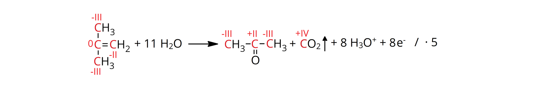Ilustracja przedstawiająca schemat reakcji. Cząsteczka 2-metylopropenu dodać jedenaście cząsteczek wody, strzałka w prawo, za strzałką znajduje się cząsteczka acetonu dodać cząsteczkę tlenku węgla(<math aria‑label="cztery">IV), dodać osiem jonów hydroniowych, dodać osiem elektronów. Całe równanie zostało pomnożone przez pięć. Cząsteczka 2-metylopropenu jest zbudowana z atomu węgla na zerowym stopniu utlenienia połączonego za pomocą wiązania podwójnego z grupą CH2 z atomem węgla na minus drugim stopniu utlenienia oraz za pomocą wiązań  pojedynczych z dwiema grupami metylowymi CH3, w których atomy węgla znajdują się na minus trzecim stopniu utlenienia. Cząsteczka tlenku węgla(<math aria‑label="cztery">IV CO2 posiada atom węgla na plus czwartym stopniu utlenienia. Cząsteczka acetonu zbudowana jest z atomu węgla na plus drugim stopniu utlenienia połączonego za pomocą wiązania podwójnego z atomem tlenu oraz za pomocą wiązań pojedynczych z grupami metylowymi CH3, w których atomy węgla znajdują się na minus trzecim stopniu utlenienia. 