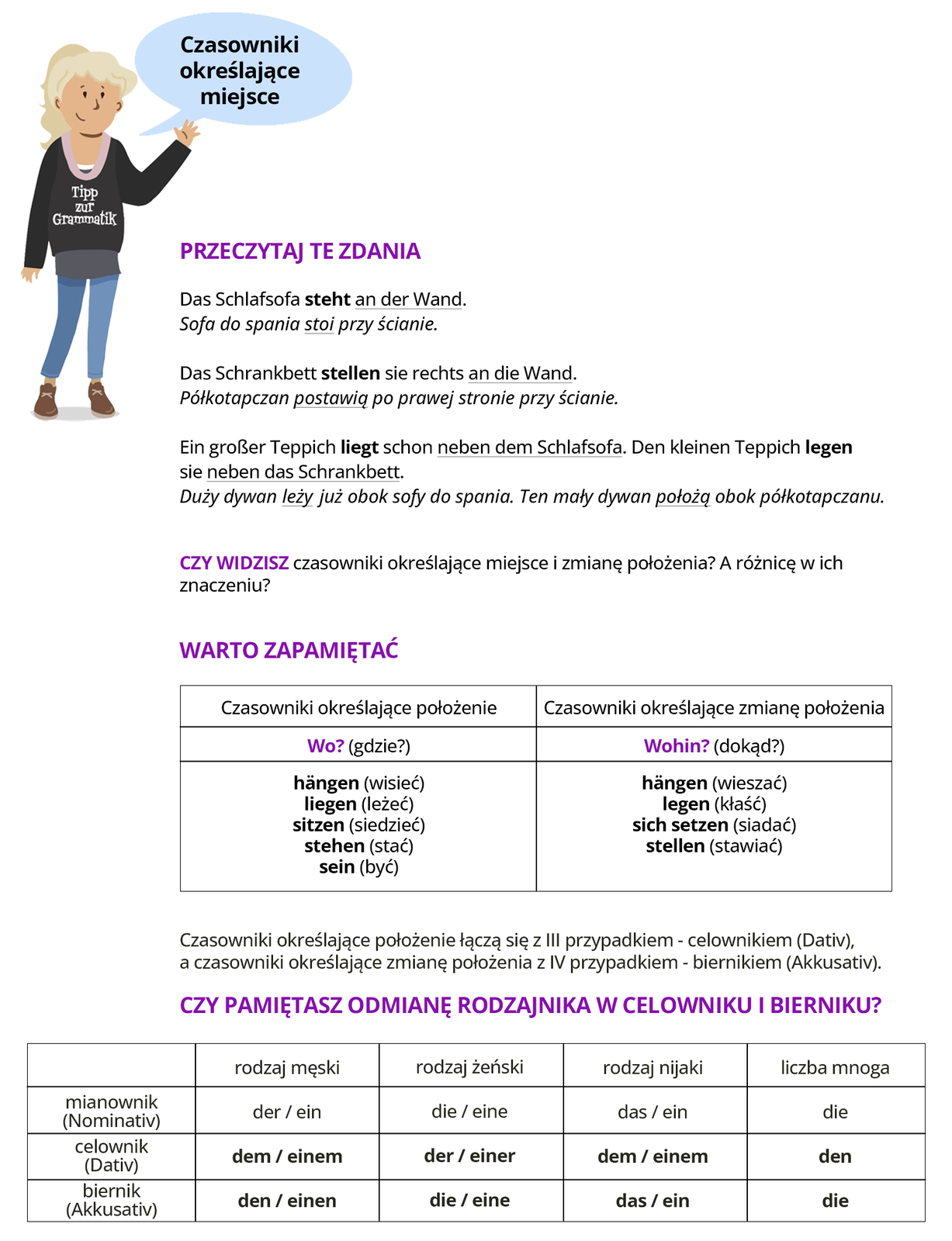 Ilustracja zawiera poradę językową.
Grafika przedstawia dziewczynkę ubraną w czarną bluzkę z napisem Tipp zur Grammatik oraz w niebieskie spodnie.
Dziewczynka mówi: Czasowniki określające miejsce.
Pozostałą część ilustracji stanowi tekst, którego treść wyświetla się w trybie dostępności.