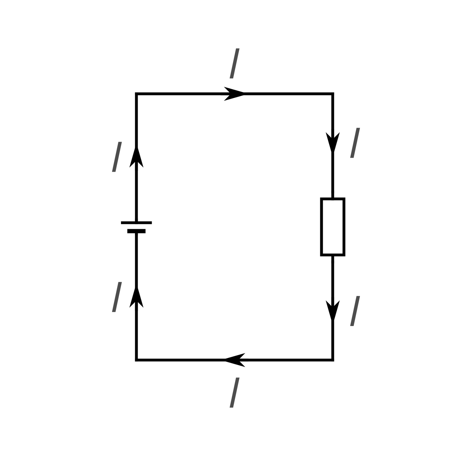 Ilustracja przedstawia schemat prostego obwodu elektrycznego. Do źródła prądu podłączono szeregowo opornik. Symbol źródła to dwie równoległe kreski - jedna cieńsza i dłuższa (biegun dodatni), druga grubsza i krótsza (biegun ujemny). Symbol opornika to prostokąt. Prąd płynie od bieguna dodatniego, przez opornik, do bieguna ujemnego.