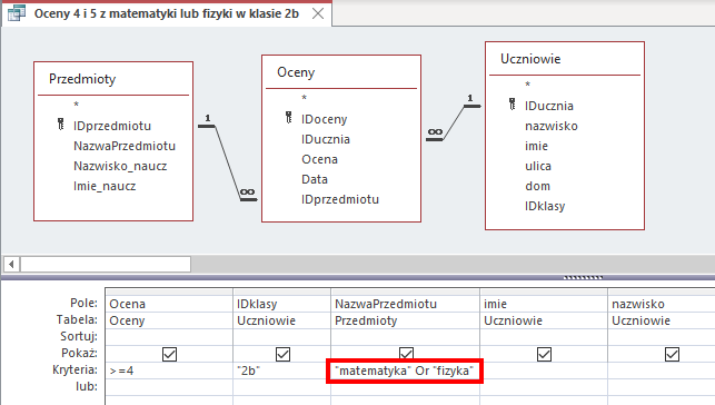 Ilustracja przedstawia projekt kwerendy: Oceny 4 i 5 z matematyki lub fizyki w klasie 2b w programie Microsoft Access.    Poniżej znajdują się trzy tabele: Przedmioty, Oceny, Uczniowie.   Tabela Przedmioty zawiera pola: IDprzedmiotu (z ikoną klucza), NazwaPrzedmiotu, Nazwisko_naucz, Imie_naucz.    Tabela Oceny zawiera pola: IDoceny (ikona klucza), IDucznia, Ocena, Data, IDprzedmiotu.     Tabela Uczniowie zawiera pola: IDucznia (ikona klucza), naziwsko, imie, ulica, dom, IDklasy.     Tabele te połączone są określonymi relacjami.     Od pola IDprzedmiotu z tabeli Przedmioty wychodzi prosta, na której początku znajduje się liczba 1, a następnie dąży pola IDprzedmiotu z tabeli Oceny gdzie na prostej znajduje się znak nieskończoności (relacja jeden do wielu).      Od pola IDucznia z tabeli Uczniowie wychodzi prosta, na której początku znajduje się liczba 1, a następnie dąży pola IDucznia z tabeli Oceny gdzie na prostej znajduje się znak nieskończoności (relacja jeden do wielu).     Poniżej znajduje się tabela o sześciu wierszach podpisanych jako: Pole, Tabela, Sortuj, Pokaż, Kryteria, lub (zaznaczone czerwonym prostokątem).    W wierszu Pole wypisano: Ocena, IDklasy, NazwaPrzedmiotu, imie, nazwisko.    W wierszu tabela wypisano: Oceny, Uczniowie, Przedmioty, Uczniowie, Uczniowie.    Wiersz Sortuj jest pusty.   W wierszu Pokaż znajdują się pola wyboru.    Każde z nich zaznaczono.    W wierszu Kryteria wypisano kolejno: znak większości równe 4, "2b", "matematyka" Or "fizyka", reszta pól jest pusta.  Pole zawierające "matematyka" Or "fizyka" zaznaczono czerwonym prostokątem.  Wiersz lub jest pusty. 