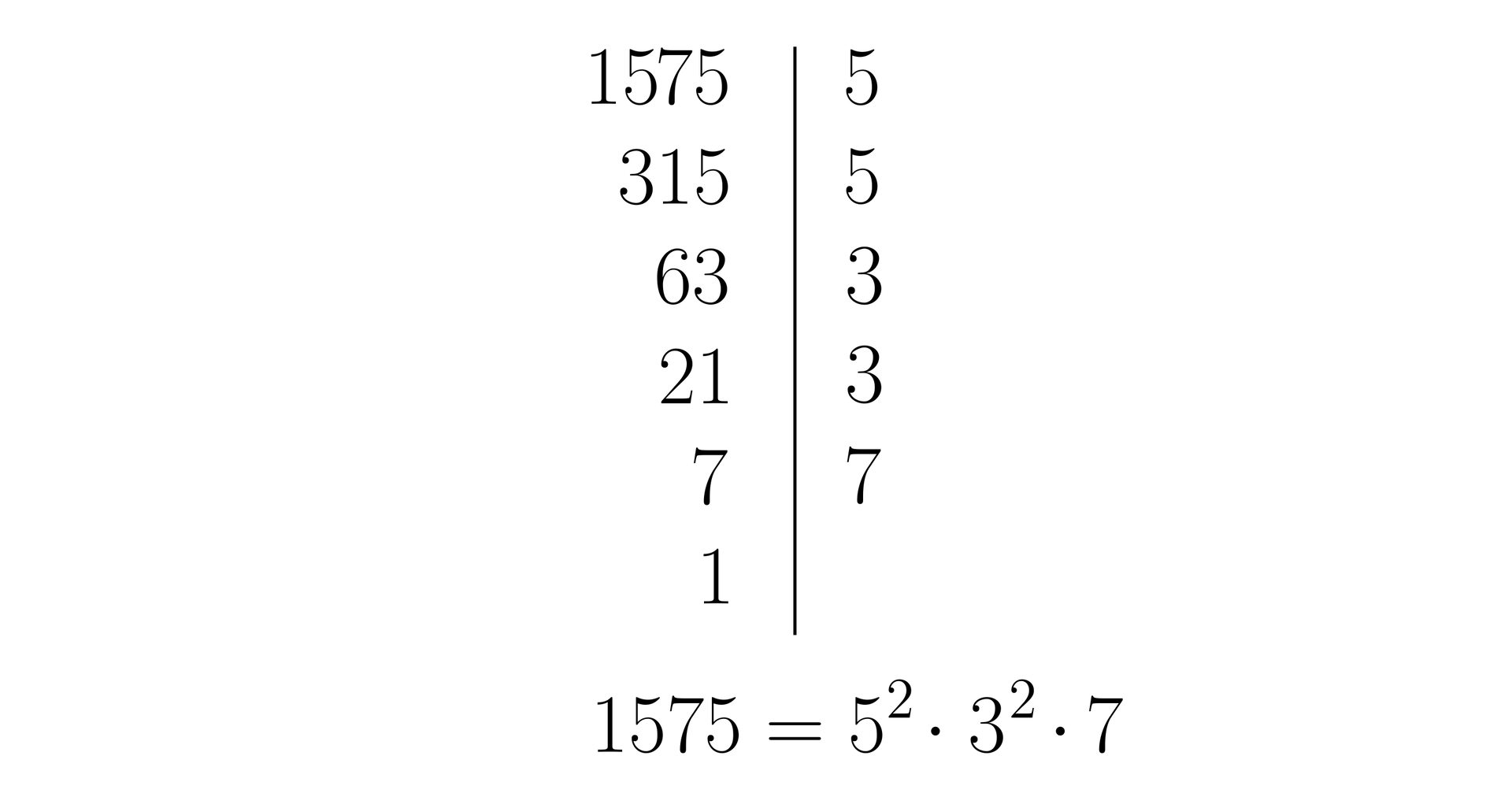 Na ilustracji przedstawiono dwa pionowe rzędy liczb oddzielone prostą. Po lewej stronie prostej zapisano kolejno od góry 1575, 315, 63, 21, 7 oraz jeden. Po prawej stronie zapisano kolejno od góry 5, 5, 3, 3 oraz siedem. Poniżej zapisano równanie 1575=52×32×7.