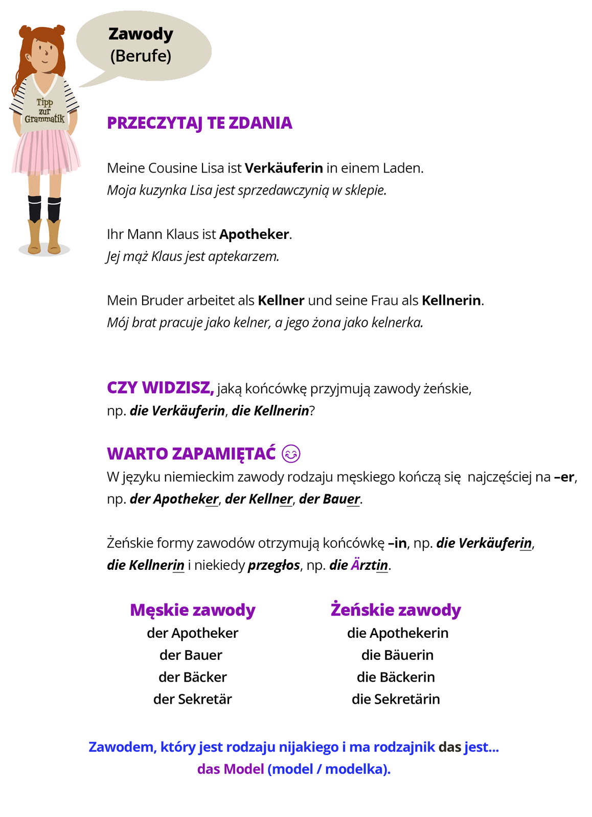 Ilustracja zawiera poradę językową. 
Ilustracja przedstawia dziewczynę ubraną w bluzkę z napisem Tipp zur Grammatik, plisowaną spódniczkę w kowbojki. Dziewczyna opiera ręce na biodrach i mówi: Zawody - Berufe.
Pozostałą część ilustracji stanowi tekst, którego treść wyświetla się w trybie dostępności.