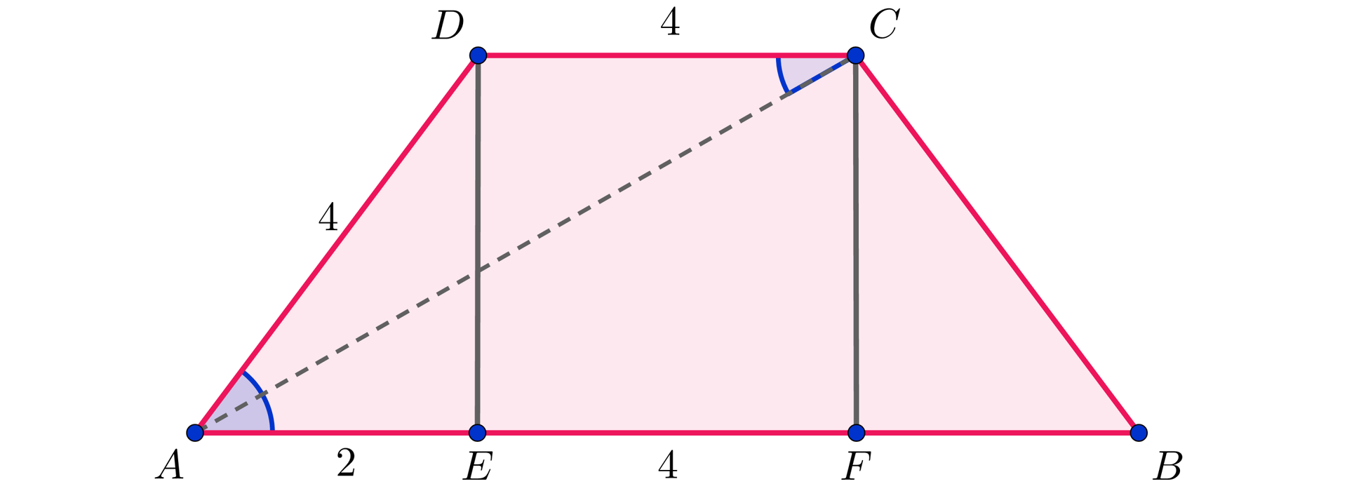 Ilustracja przedstawia trapez ABCD o podstawach równych a i 2a oraz ramionach równych 4 jednostki. Zaznaczono przekątną AC. Zaznaczono wysokości DE i CF. Podstawę AB podzielono na dwa odcinki równe 2 oraz jeden równy cztery.
