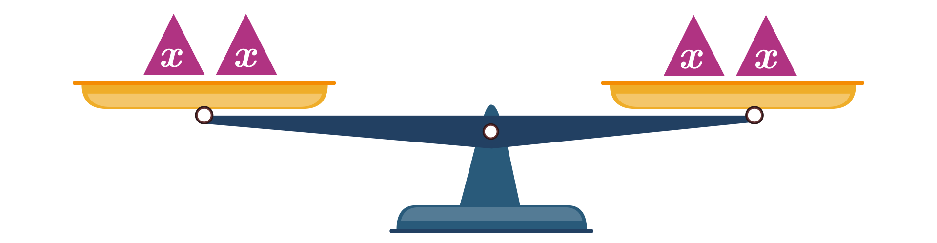 Ilustracja  przedstawia wagę szalkową. Na każdej szalce postawione są dwa odważniki w kształcie trójkąta z napisem iks.  Szalki są na tym samym poziomie.