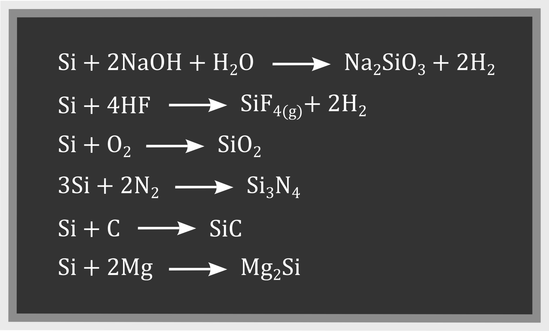 lustracja przedstawia procesy jakim ulega krzem. Zapisano następujące równania reakcji: Pierwsze: es i dodać dwa en a o ha dodać ha dwa o strzałka w prawo en a dwa es i o trzy dodać dwa ha dwa, drugie równanie: es i dodać cztery ha ef strzałka w prawo es i ef cztery gie dodać dwa ha dwa, trzecie równanie: es i dodać o dwa strzałka w prawo es i o dwa, czwarte równanie: trzy es i dodać dwa en dwa strzałka w prawo es i trzy en cztery, piąte równanie: es i dodać ce strzałka w prawo es i ce, szóste równanie: es i dodać dwa em gie strzałka w prawo em gie dwa es i.