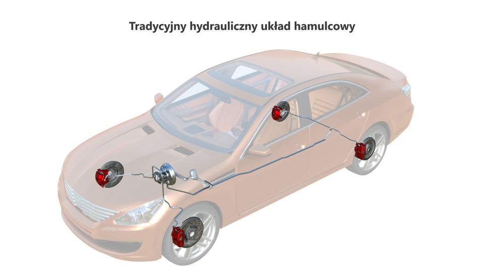 Ilustracja przedstawia tradycyjny hydrauliczny układ hamulcowy samochodu osobowego. Na rysunku widoczny jest kontur samochodu z rozmytymi elementami, wyraźne są tylko elementy układu hamulcowego: element serwa, wspomagania hamulców połączony z pompą w którym znajduje się zbiorniczek hamulcowy, poprzez urządzenie ABS z przewodami  połączonymi z każdym kołem, na którym znajduje się zacisk hamulcowy, klocek hamulcowy i tarcza hamulcowa. Przedni układ hamulcowy jest tarczowy, a tylny bębnowy. 