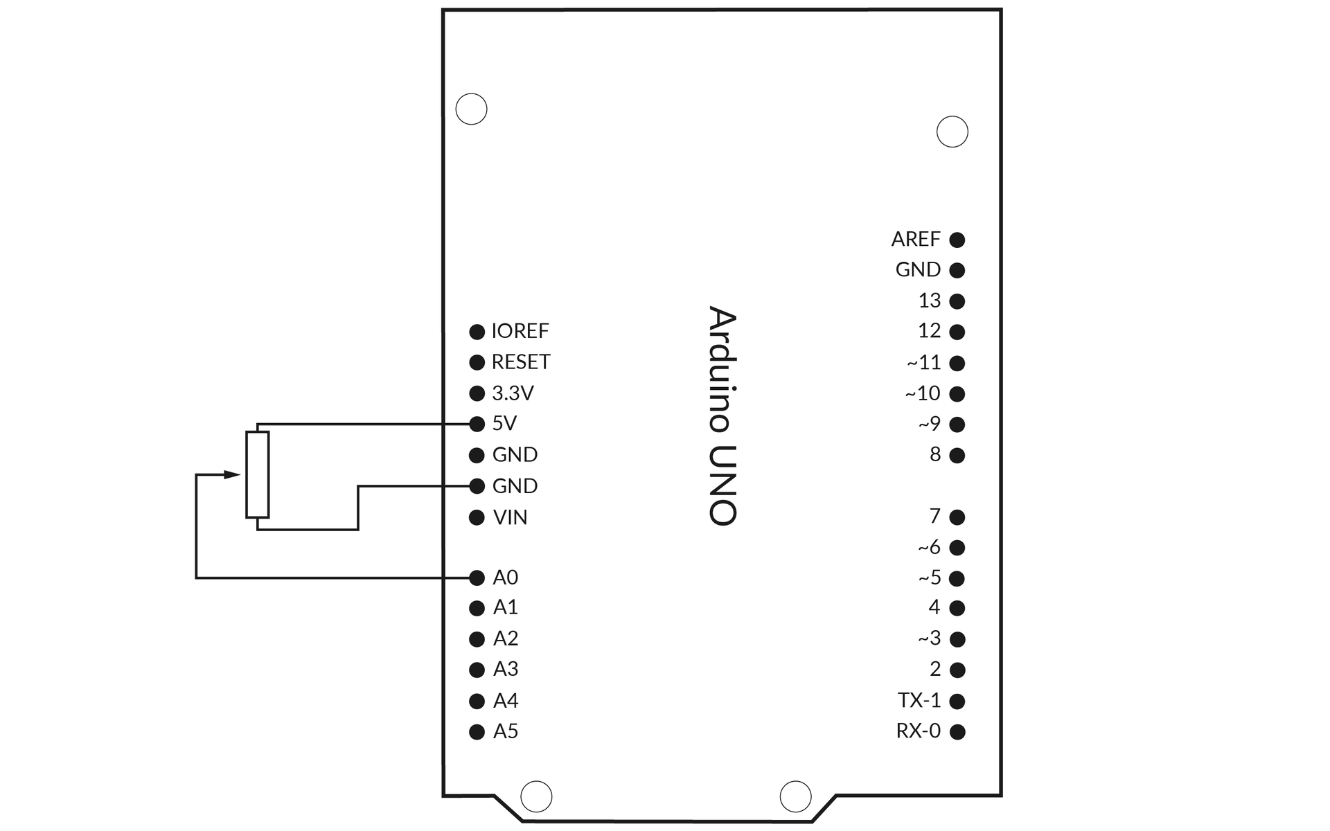 Ilustracja przedstawia schemat elektryczny połączeń arduino uno. Połączono pin 5V do anody potencjometru, którego katoda podłączona jest do pinu GND, A0 podłączono do 3 nóżki potencjometru.