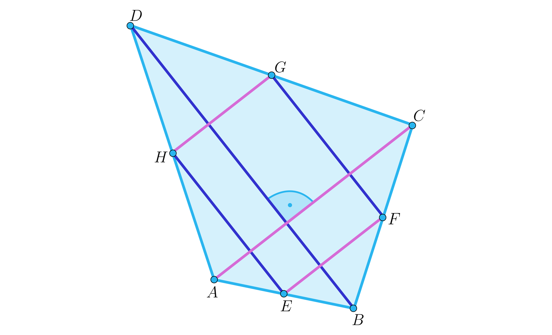 Ilustracja przedstawia czworokąt ABCD. Przekątne czworokąta to odcinki AC oraz BD. Na środkach boków zaznaczono punkty EFGH. Połączono je tworząc czworokąt. 