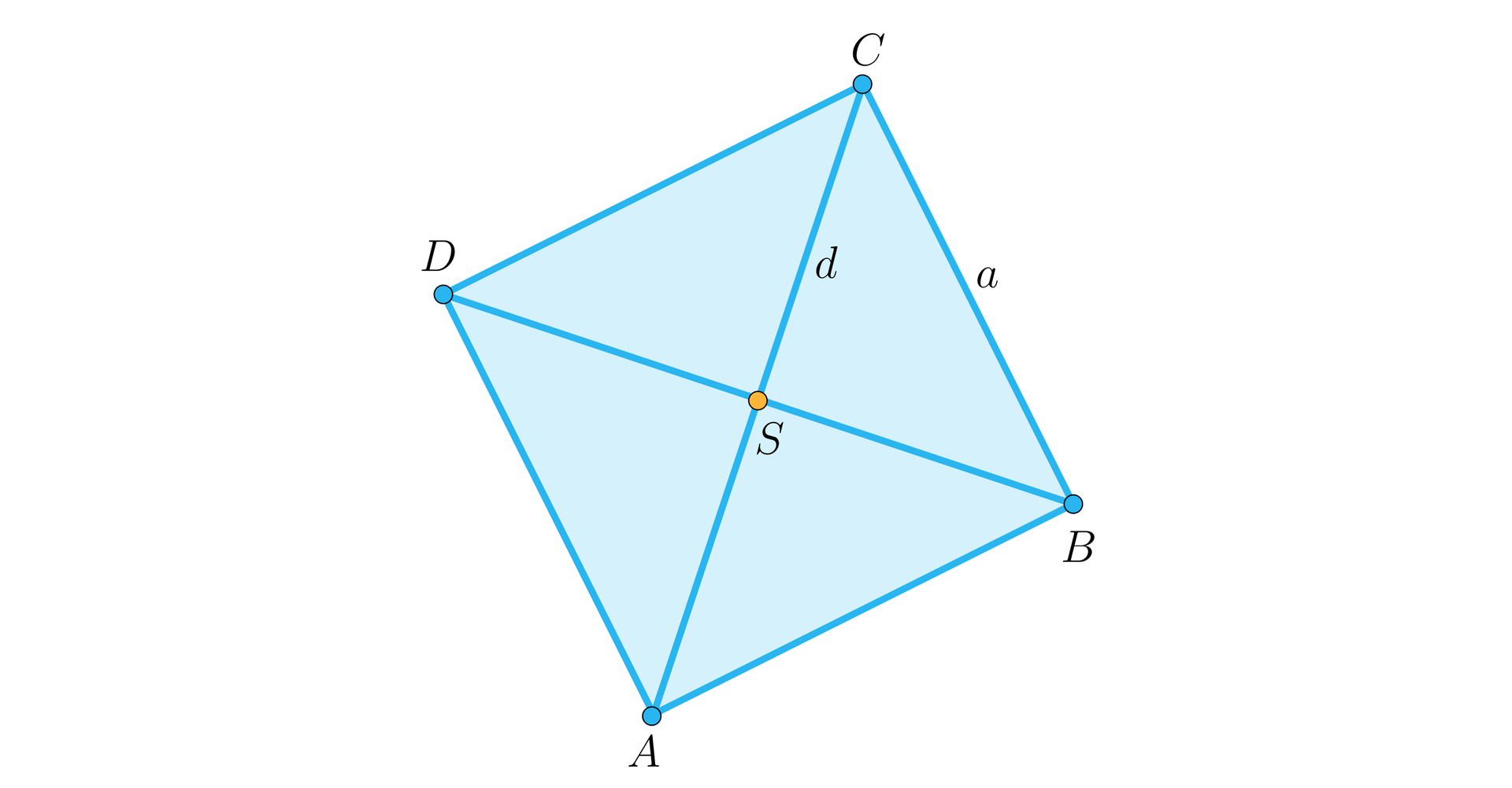 Ilustracja przedstawia kwadrat ABCD o boku a. Przekątne o długości d przecinają się w punkcie S.