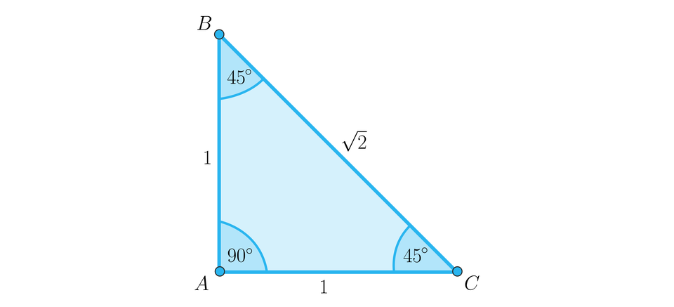 Ilustracja przedstawia trójkąt prostokątny równoramienny ABC. Przy wierzchołku A oznaczono kąt 90 stopni, przy wierzchołkach B i C oznaczono kąty 45 stopni. Bok AC będący podstawą ma długość 1, pionowy bok AB  ma również długość 1, a przekątna BC ma długość pierwiastek kwadratowy z dwóch.
