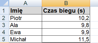 Zrzut ekranu z arkuszem kalkulacyjnym przedstawiający przykładowe dane do zadania wprowadzone zgodnie z instrukcją.