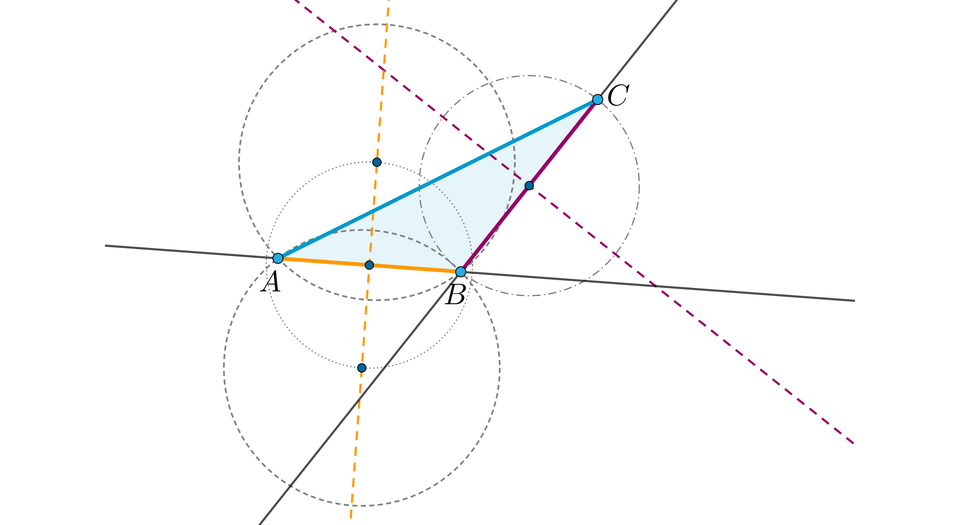 Ilustracja przedstawia dwie ukośne proste narysowane linią przerywaną, które przecinają się w jednym punkcie. Prostopadle do jednej z prostych linią ciągłą narysowano prostą, następnie narysowano okrąg, którego środkiem jest punkt przecięcia się tych dwóch prostych. Miejsca przecięcia się prostej narysowanej linią ciągłą z okręgiem podpisano A oraz B. Punkty przecięcia się prostej narysowanej linią przerywaną z okręgiem stały się środkami okręgów, które przechodzą przez punkty A oraz B. Przez punkt B linią  ciągłą poprowadzono prostą, która jest prostopadła do drugiej prostej narysowanej linią przerywaną. Następnie narysowano okrąg, którego środkiem jest punkt przecięcia się drugiej prostej namalowanej linią przerywaną i prostej do niej prostopadłej, a promień sięga do punktu B. Okrąg ten wyznacza nam punkt C, który jest w takiej samej odległości od punktu przecięcia się prostych jak punkt B. Następnie połączono ze sobą punkty A B oraz C tworząc trójkąt.